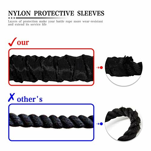 Comparison of Nylon Protective Sleeves for Battle Ropes